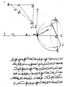 464px-Ibn_Sahl_fig.jpg