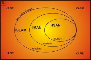 islamimanihsan_diagram_venn.jpg