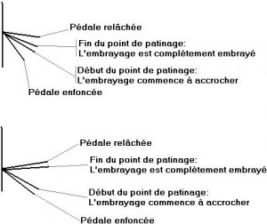 630264schema_embrayage.jpg