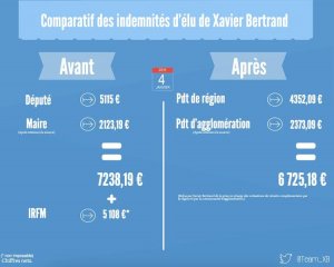 indemnites X Bertrand.jpg