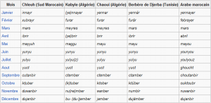 calendriere berbere.png