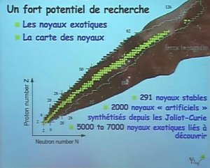 carte-noyaux-neutrons-protons-1.jpg