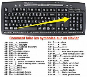 faire-symboles-clavier.jpg