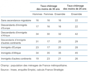 chomage-immigres.png