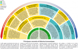 Courants_économiques.png