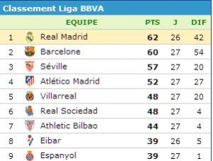 LIGA27èmeJrClassement.JPG