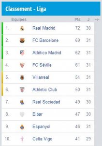 LIGARealMadridVsAtlético31èmeClassement.JPG