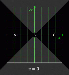 Relativity_of_Simultaneity_Animation.gif