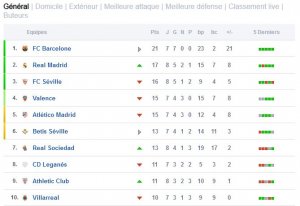 LIGA8ème14102017CLASSEMENT.JPG