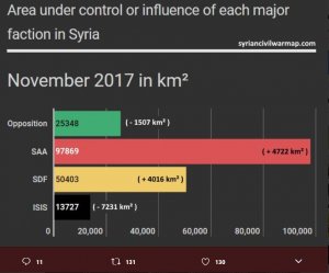 areaundercontrolSYRIE.JPG