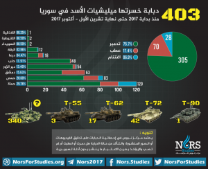 Syrian-Tanks-110-2017-1024x835.png