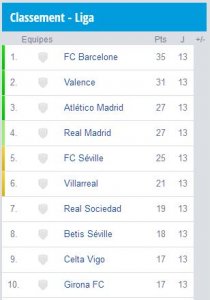 LIGA13ème26112017CLASSEMENT.JPG