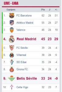 LIGA24ème18022018CLASSEMENT.JPG