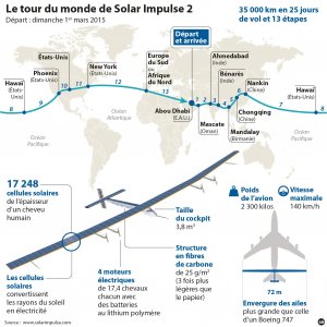 carte_solar_impulse_13_etapes.jpg