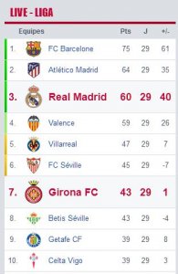 LIGA29ème18032018CLASSEMENT.JPG