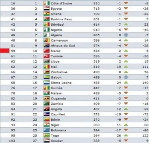 Classement Fifa de la zone Afrique.jpg