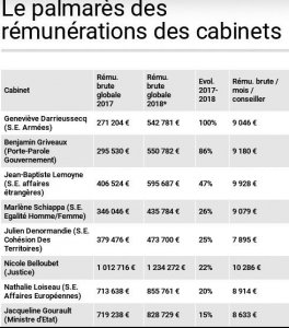 envolé salaire gouvernement.jpg