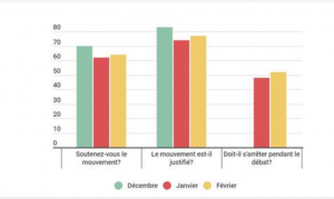 sondage GJ.fev jpg.PNG