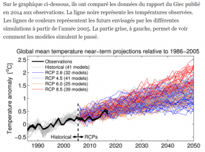 prévision températures.PNG