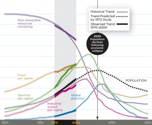 20120408210916_Futurism_Got_Corn_graph_631_thumb.jpg