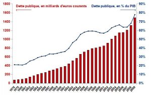 dette publique depuis les années 70.jpg