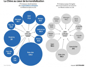 Balance_commerciale_Chine_Reste_Du_Monde.png