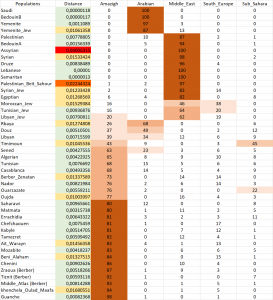 Admixture MENA.png