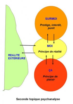 définition-explication-simpe-et-schéma-de-la-seconde-topique-freudienne-alice-petiteau-psychol...jpg