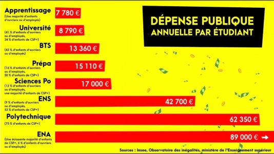 dépense public par étudiant .jpg