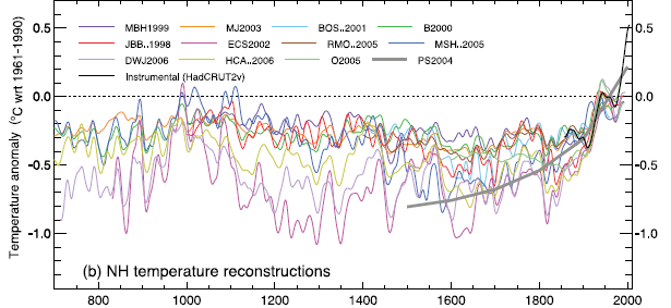 NOAA_paleoclimateMedieval.png