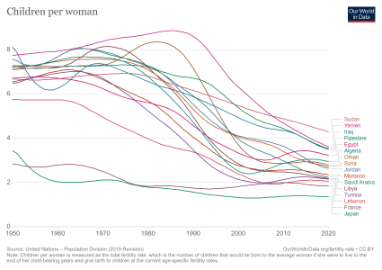 children-per-woman-UN.png