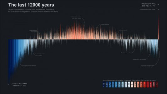 climat 12000 ans .jpg