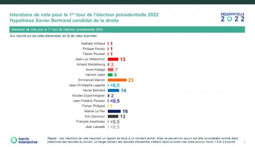 sondage présidentielle septembre .jpg