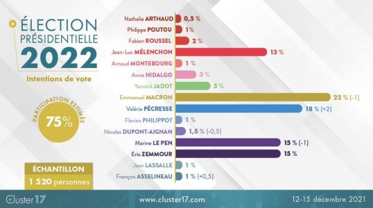 Sondage Cluster 17 15 décembre .jpg