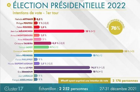 sondage cluster 31 dec .jpg