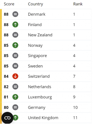 corruption_ranking_21.png