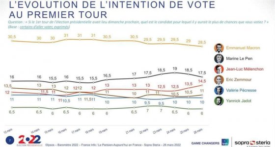 Sondage 25 Mars .jpg