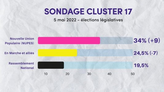 sondage cluster législatives .jpg