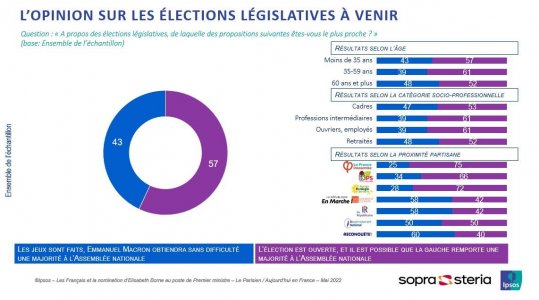 Sondage opinion sur les législatives .jpg