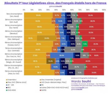 résultat circ étranger .jpg