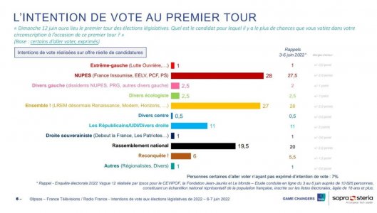 sondage législative premier tour .jpg