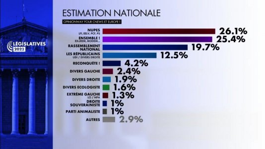 résultat législative premier tour .jpg