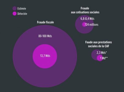 Fraudes comparées.jpg