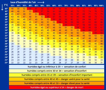 humidex-tableau.jpg