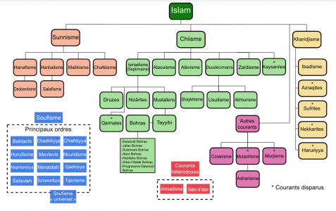 Courants de l'islam.png