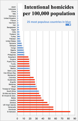 20201023_UNODC_Intentional_homicides_by_country_-_highest_rates_and_most_populous_countries (1).png