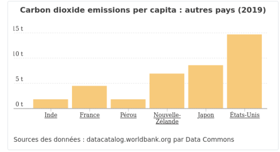 Inde co2 comparatif .png