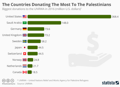 palestinian-aid-2016.png