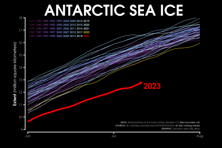 nsidc_sie_ant_lines_zoom-6.png