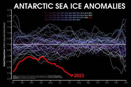 nsidc_sie_ant_anomalies-7.png